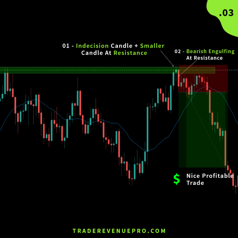 How to effectively Trade Daily Timeframe in Forex