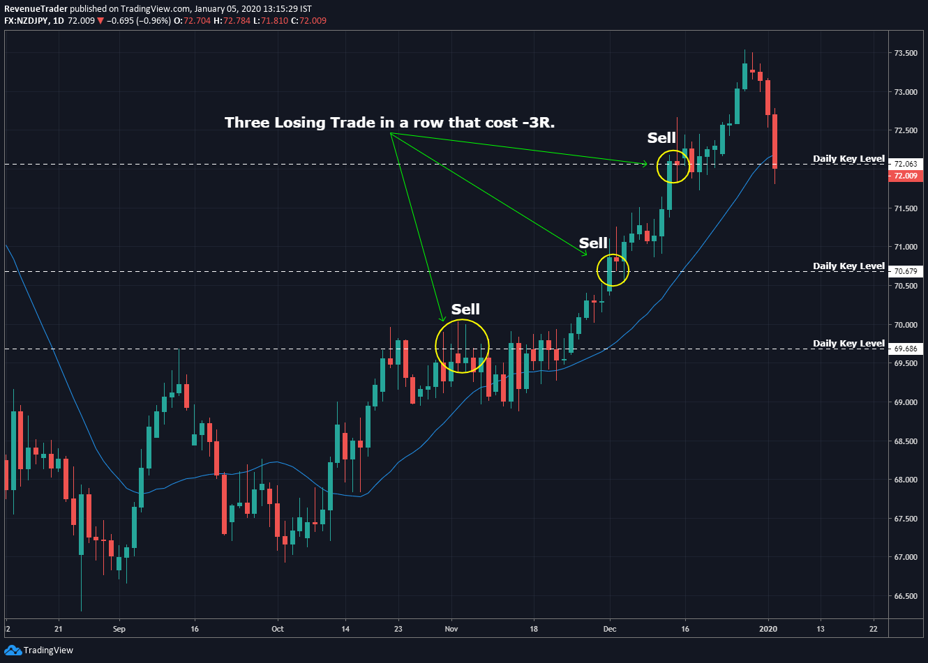 bad forex trade entry techniques