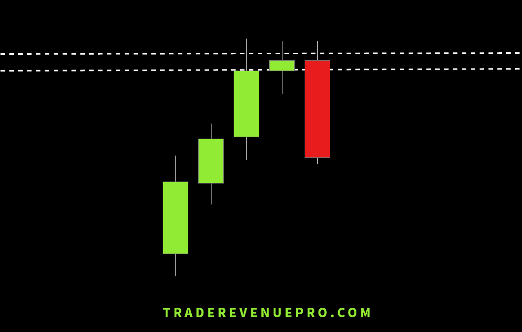 Candlestick formation in forex trading