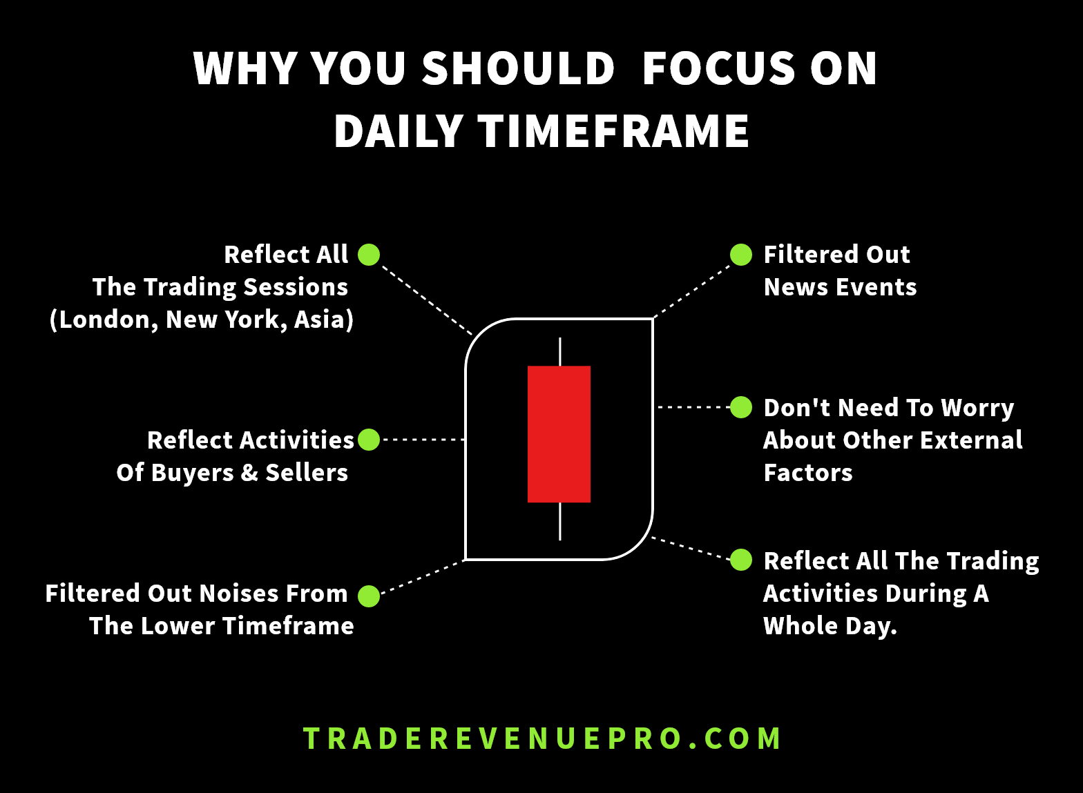 why you should focus daily chart forex trading