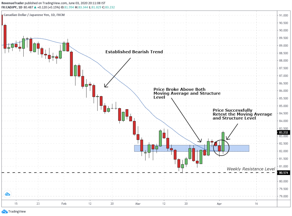 What is Moving Average in Forex & How to Use it (4 Practical Ways)