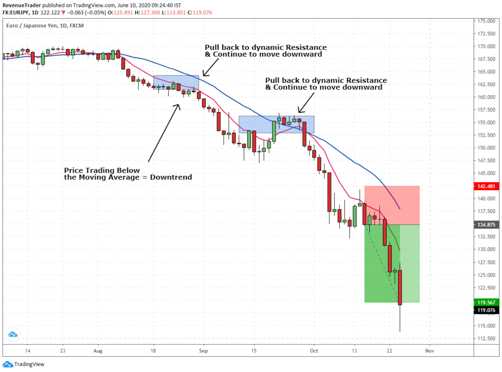 Daily Time Frame Forex Trading Strategy (3 Ways To Trade Daily Chart)