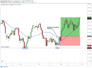 Daily Time Frame Forex Trading Strategy (3 Ways to Trade Daily Chart)