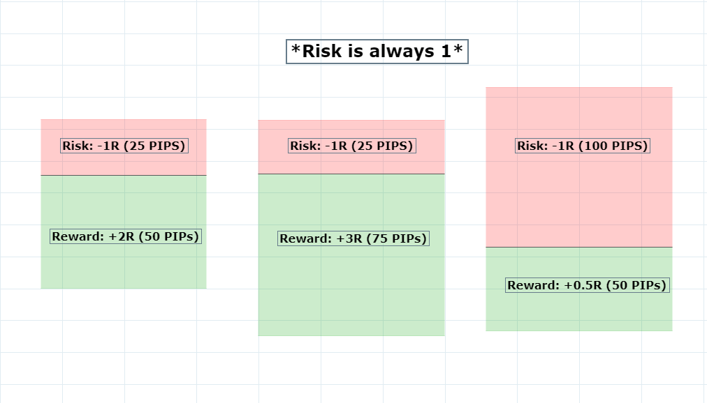 risk is always measured as 1