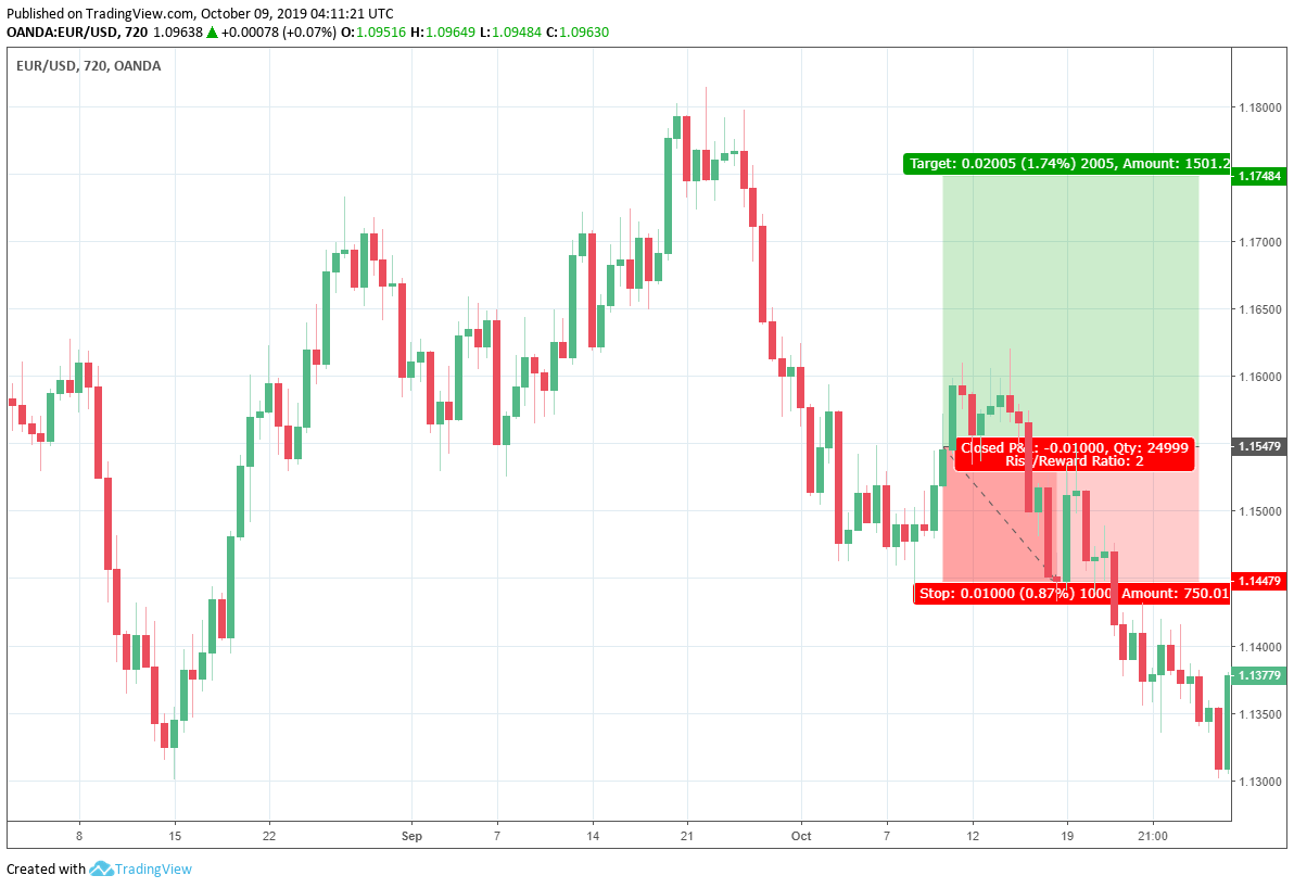 R-Multiple in forex trading