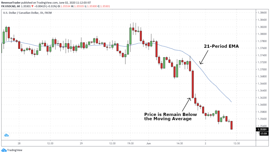 What is Moving Average in Forex & How to Use it (4 Practical Ways)