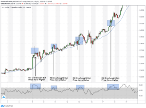 Harness the Power of Offsets – Unlocking Precision in Forex RSI Analysis