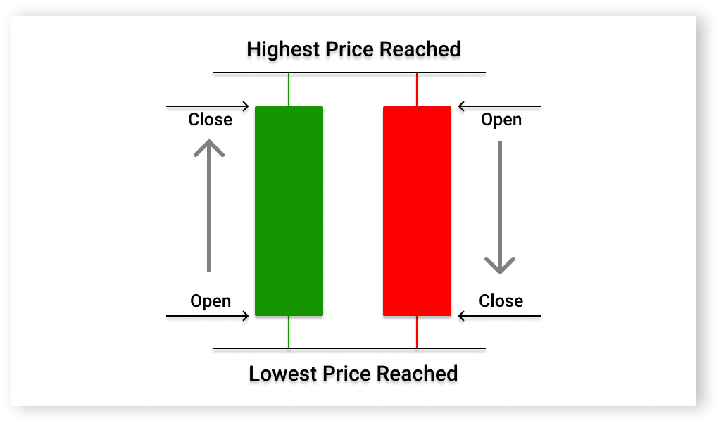 Candlestick patterns in forex