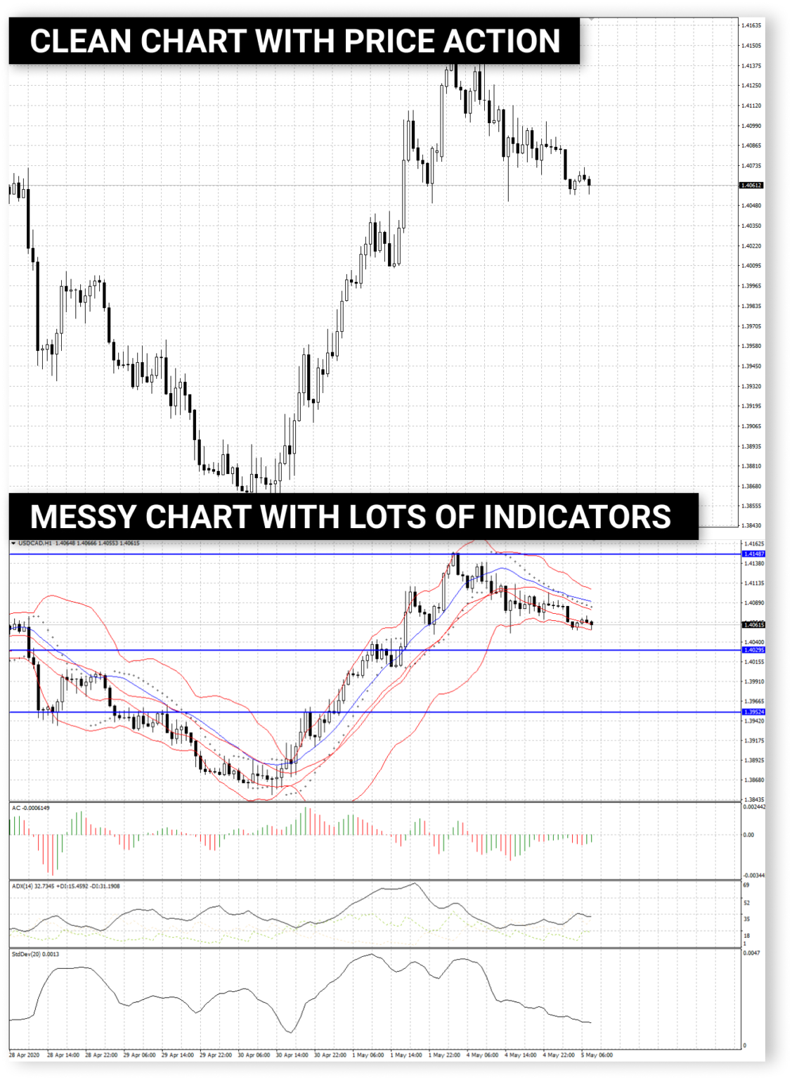 How To Read Candlestick Patterns In Forex The Definitive Guide 0567