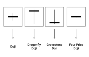 How to Read Candlestick Patterns in Forex - The Definitive Guide