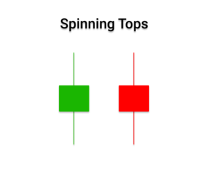 How to Read Candlestick Patterns in Forex - The Definitive Guide