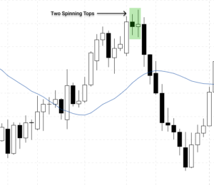 How to Read Candlestick Patterns in Forex - The Definitive Guide