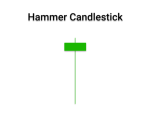 How to Read Candlestick Patterns in Forex - The Definitive Guide