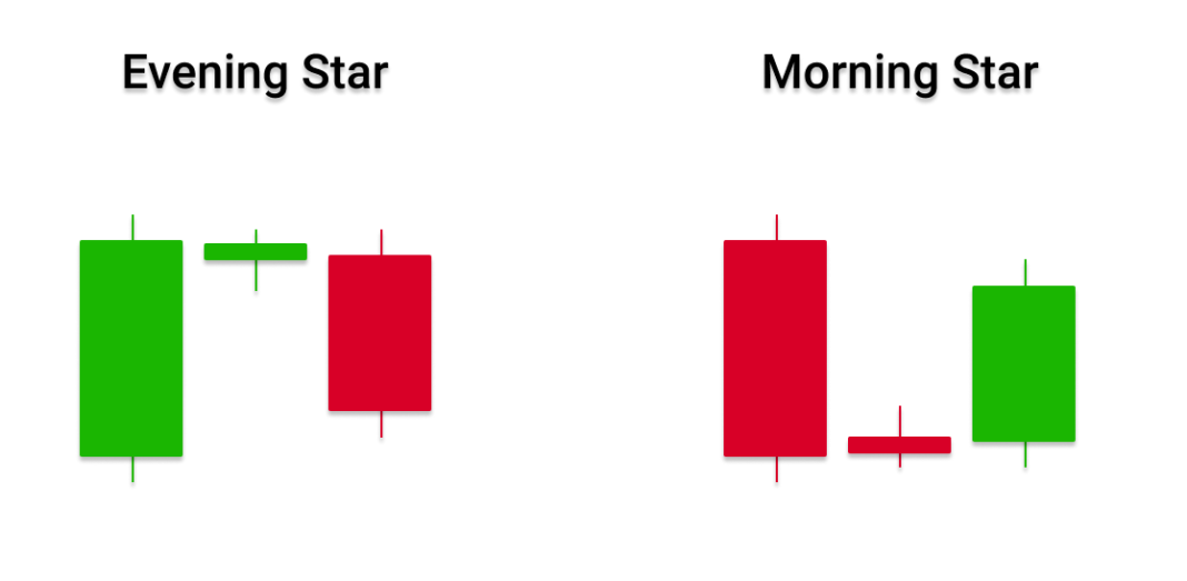 How to Read Candlestick Patterns in Forex The Definitive Guide
