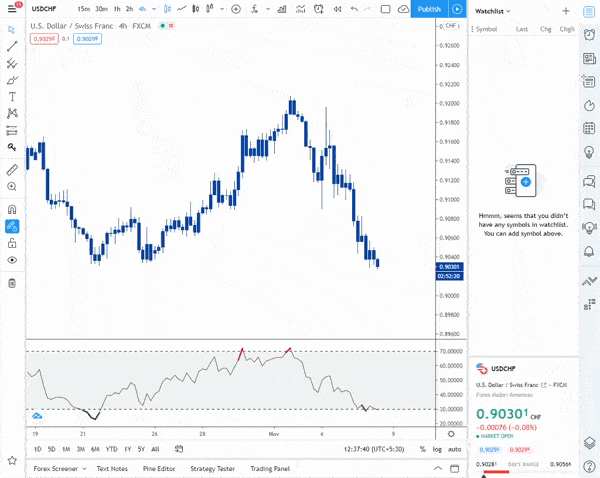 How to create a watchlist in tradingview