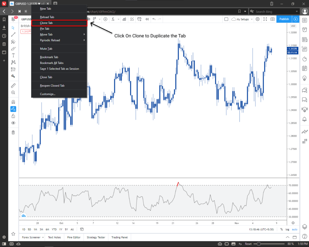 Trading screen setup for forex