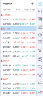 Perfect Trading Screen Setup To Maximize Focus & Productivity