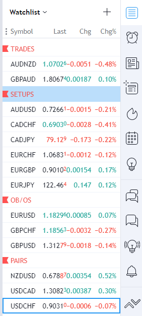 forex trading screen setup