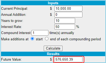 how much do forex traders earn