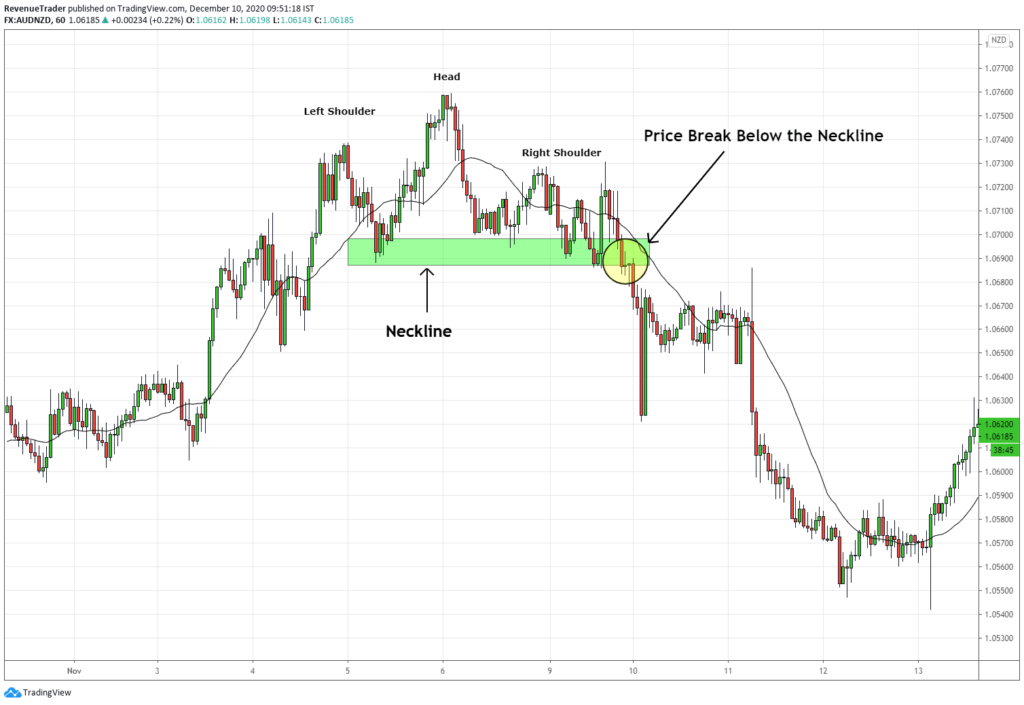 Reversal Trading: The Definitive Guide