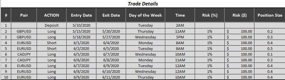 Forex Trading Journal