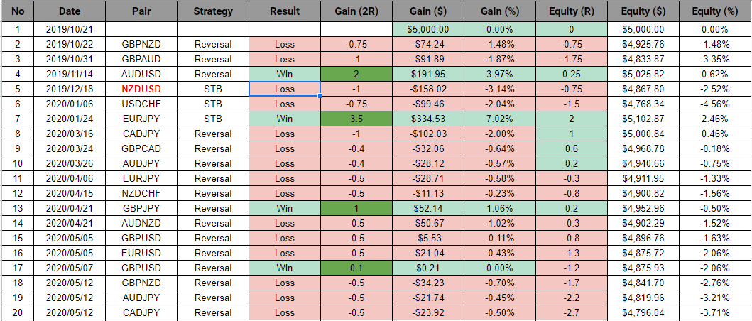 how to backtest a trading strategy