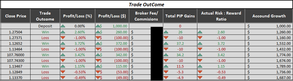 Trade outcome section