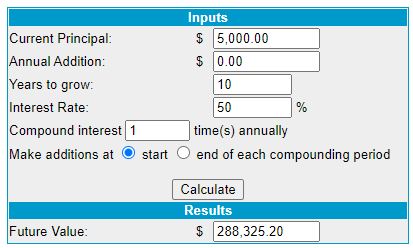 compound your trading results