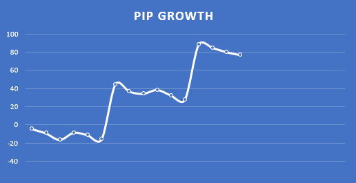 equity curve of the above mention trading results