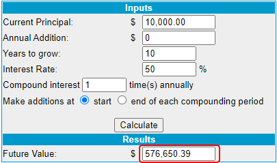 is forex worth it? Compound interest