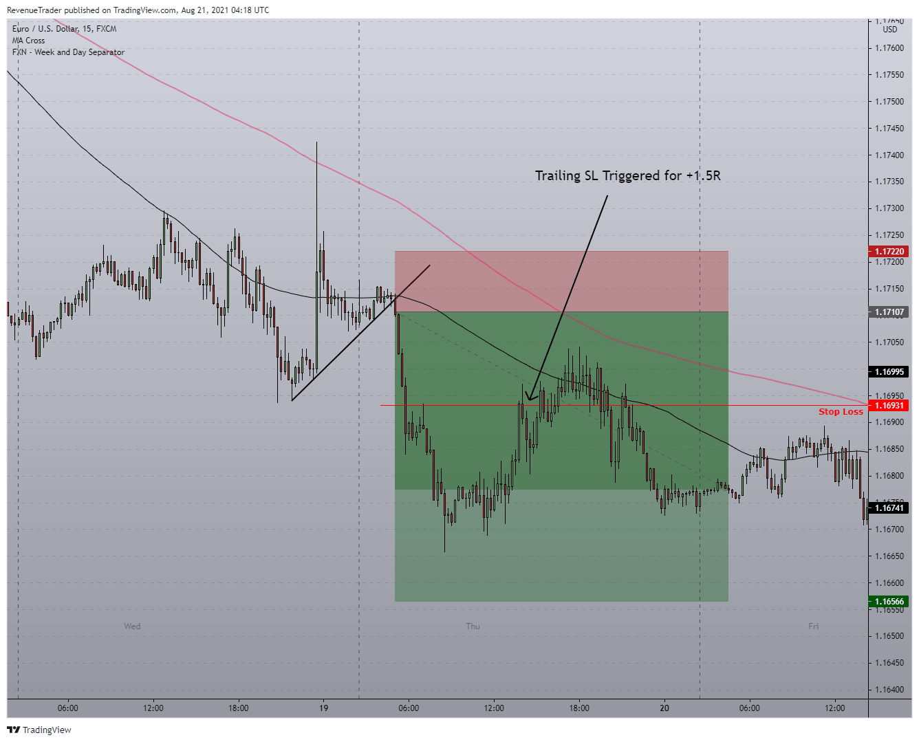 Displaying EURUSD Short Trade - B...