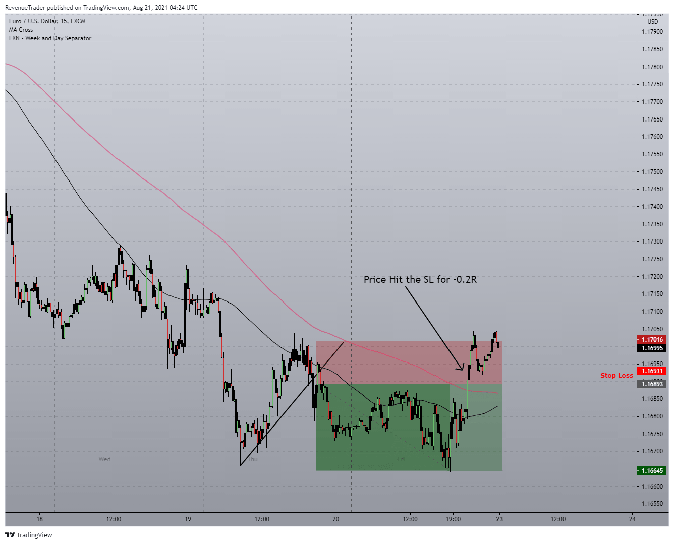 Displaying EURUSD Short Trade - C...