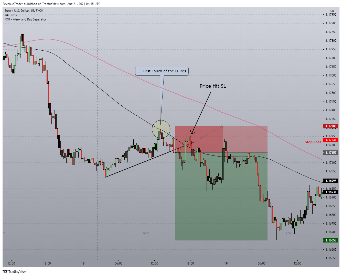 Displaying EURUSD Short Trade - W...