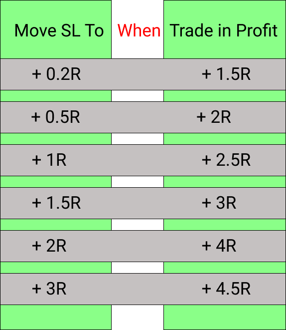 How to trail stop loss in forex trading