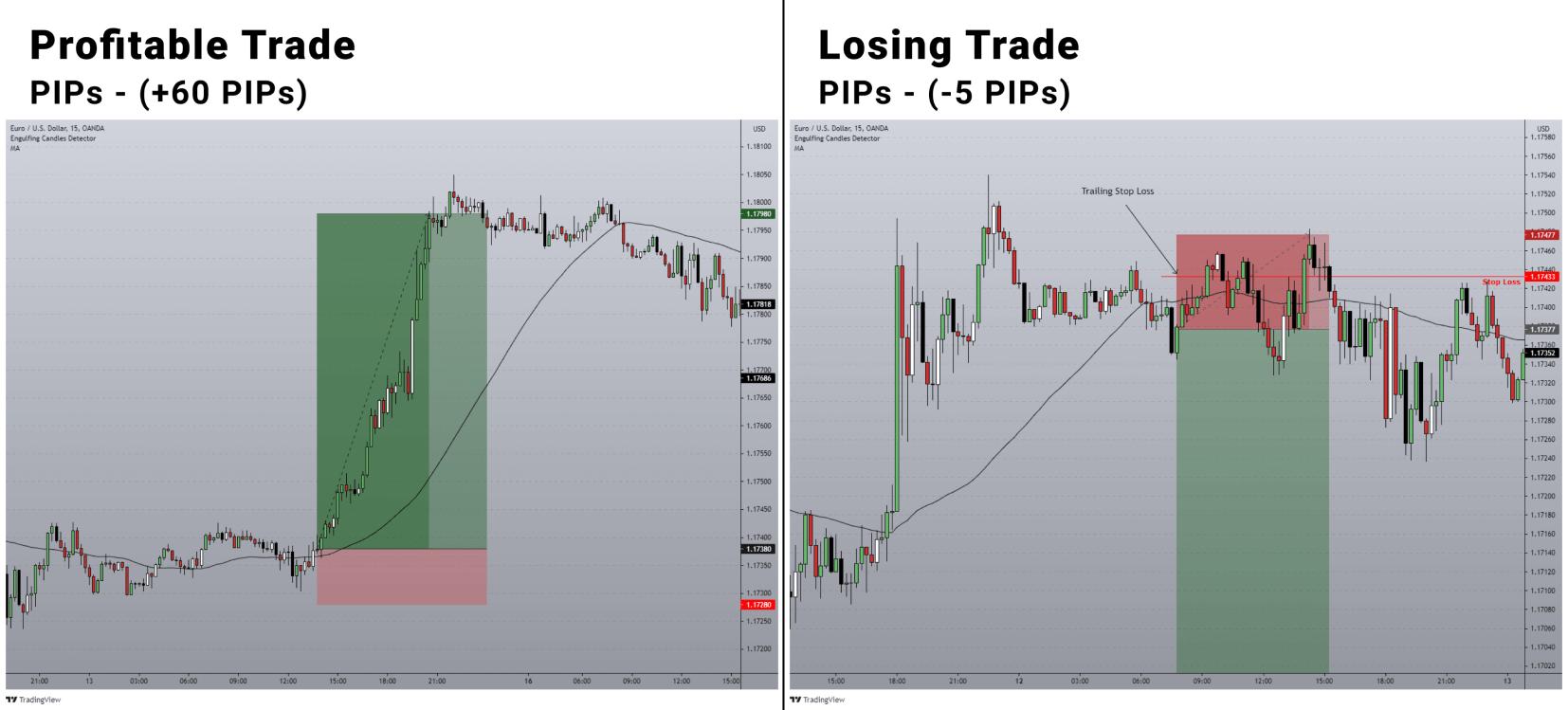 simple profitable forex trading strategy for beginner traders