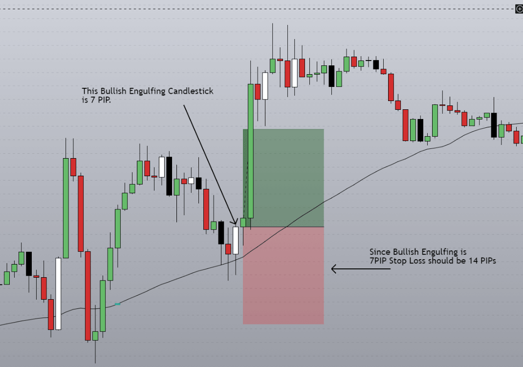 How to use pullback entry technique to catch the trend