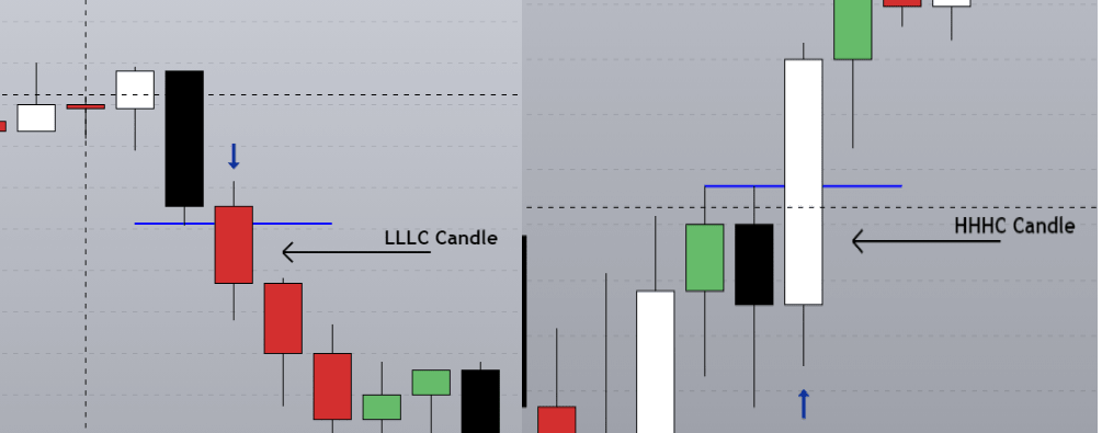 Candlestick pattern in forex