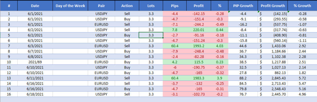 why being a trader is so hard