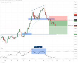 Intraday Reversal Trading Strategy - How to Catch Big Reversals - Trade ...