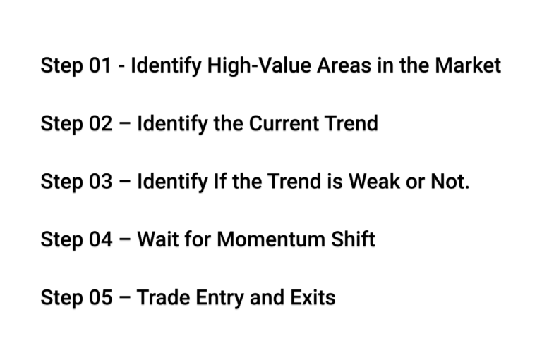 Intraday Reversal Trading Strategy - How to Catch Big Reversals - Trade ...