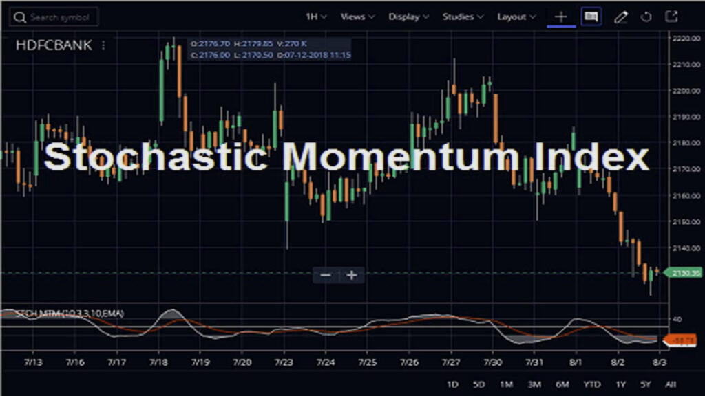 Stochastic Momentum Index